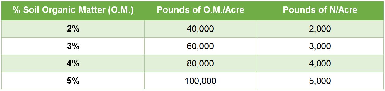 Nitrogen table.jpg Nitrogen table.jpg